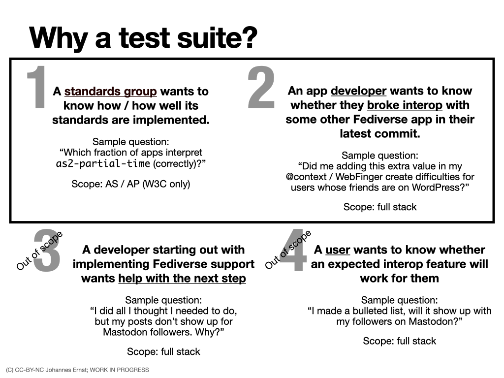 Why a test suite?